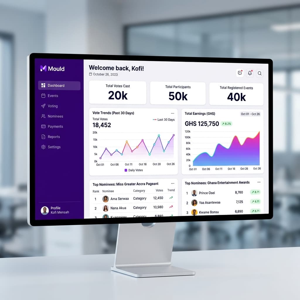 Mould Creator Analytics Dashboard Overview